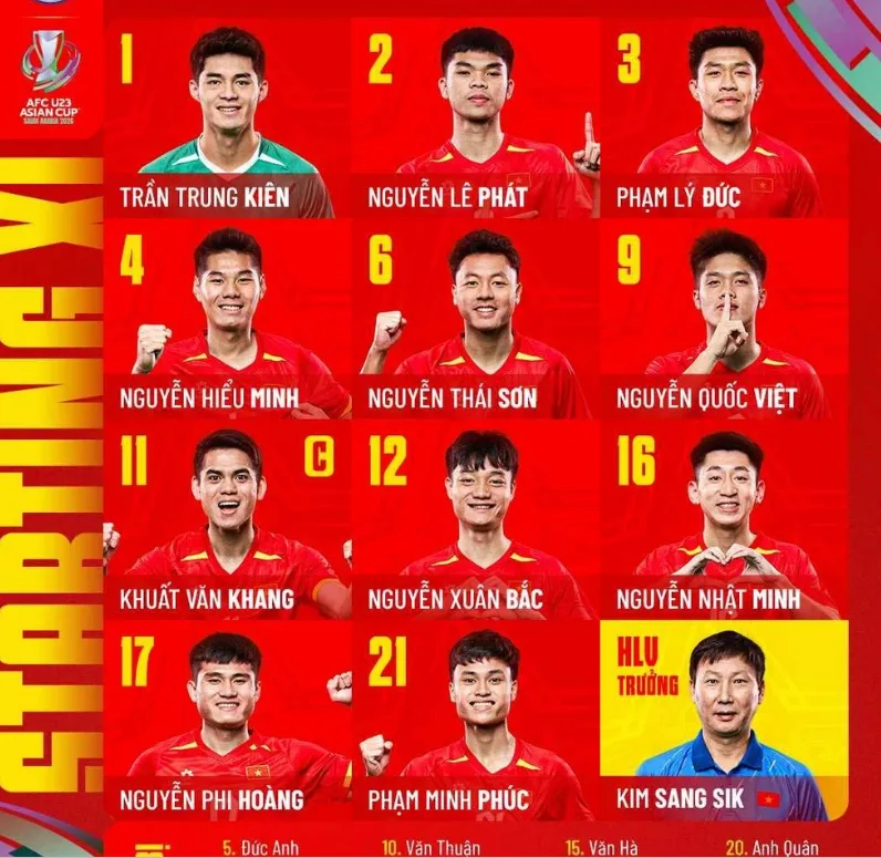 Đội hình U23 Việt Nam
